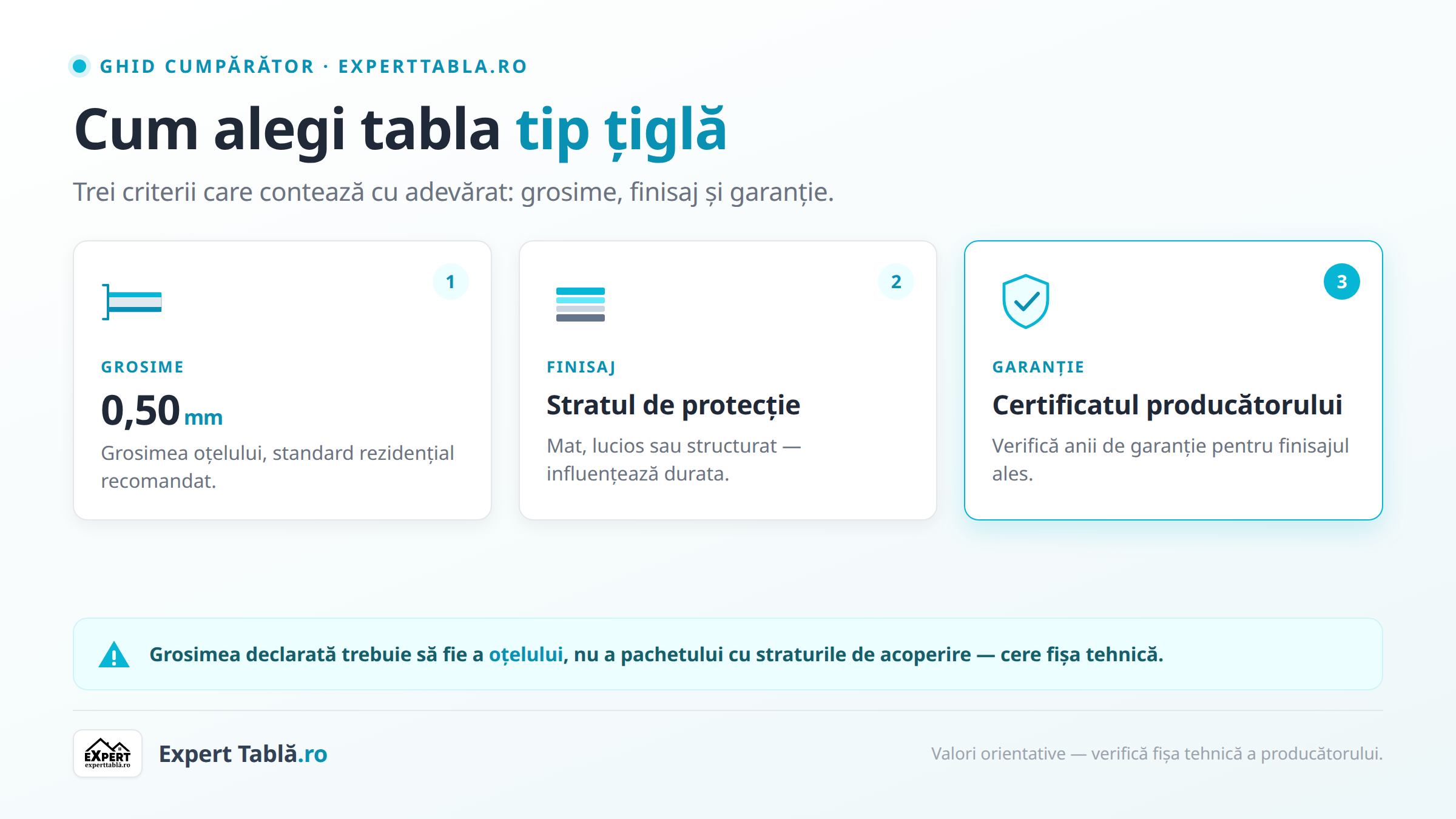 Cum alegi tabla tip țiglă: grosime, finisaj, garanție